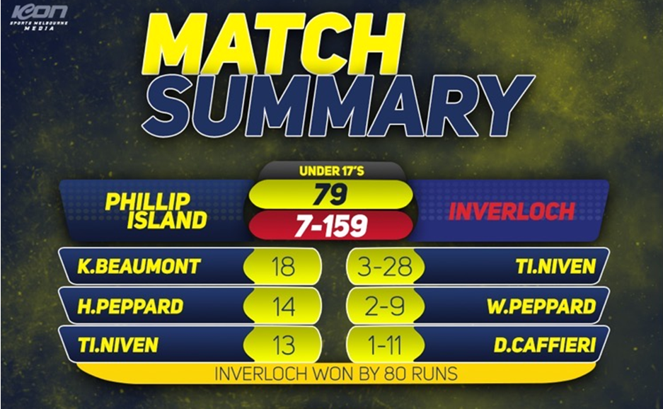 Island U 17s runners up in LDCA grand final