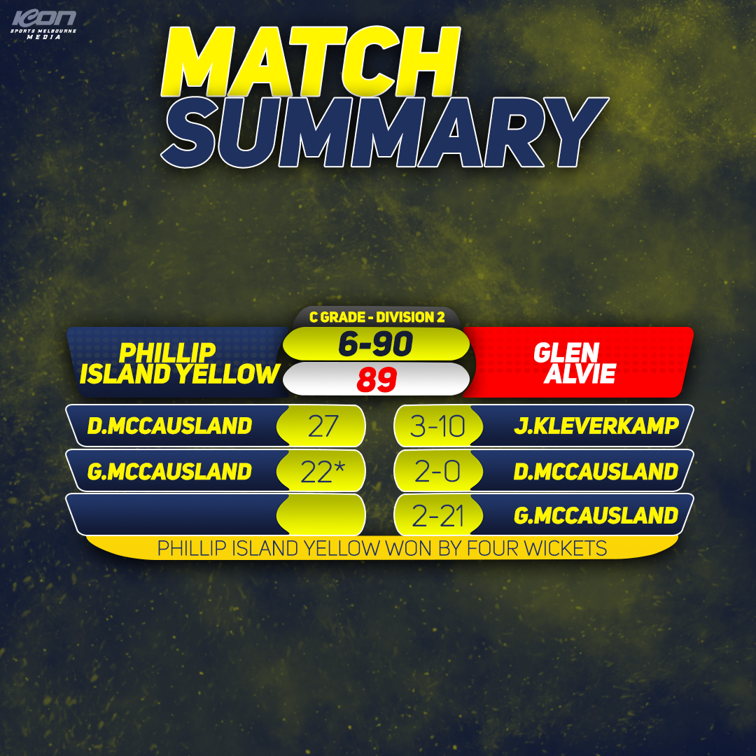 Looking sunny for Yellow cricketers