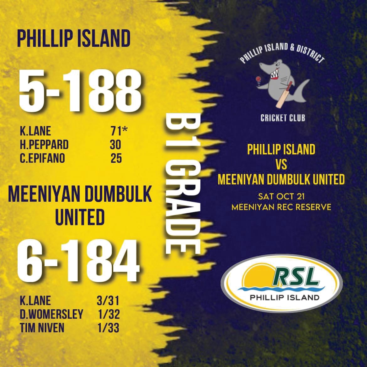 Strong start for Sharks’ season - B1 vs MDU