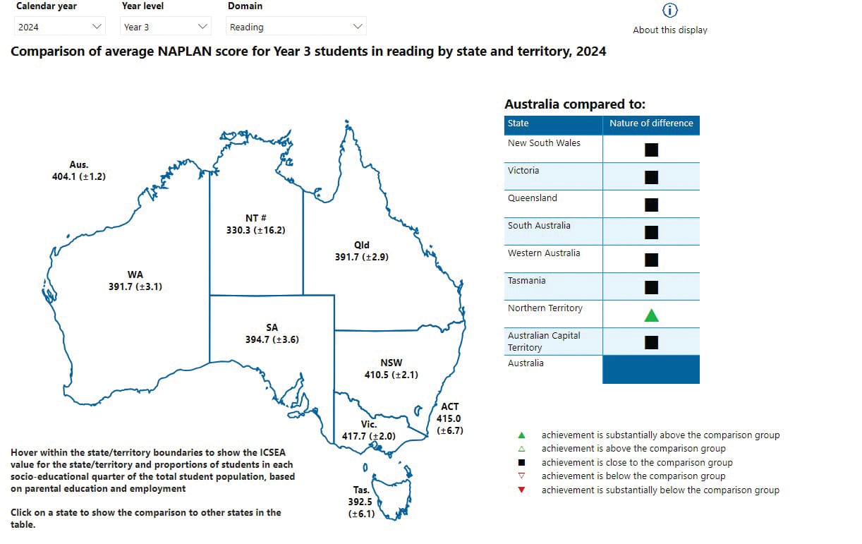 Still no local NAPLAN news