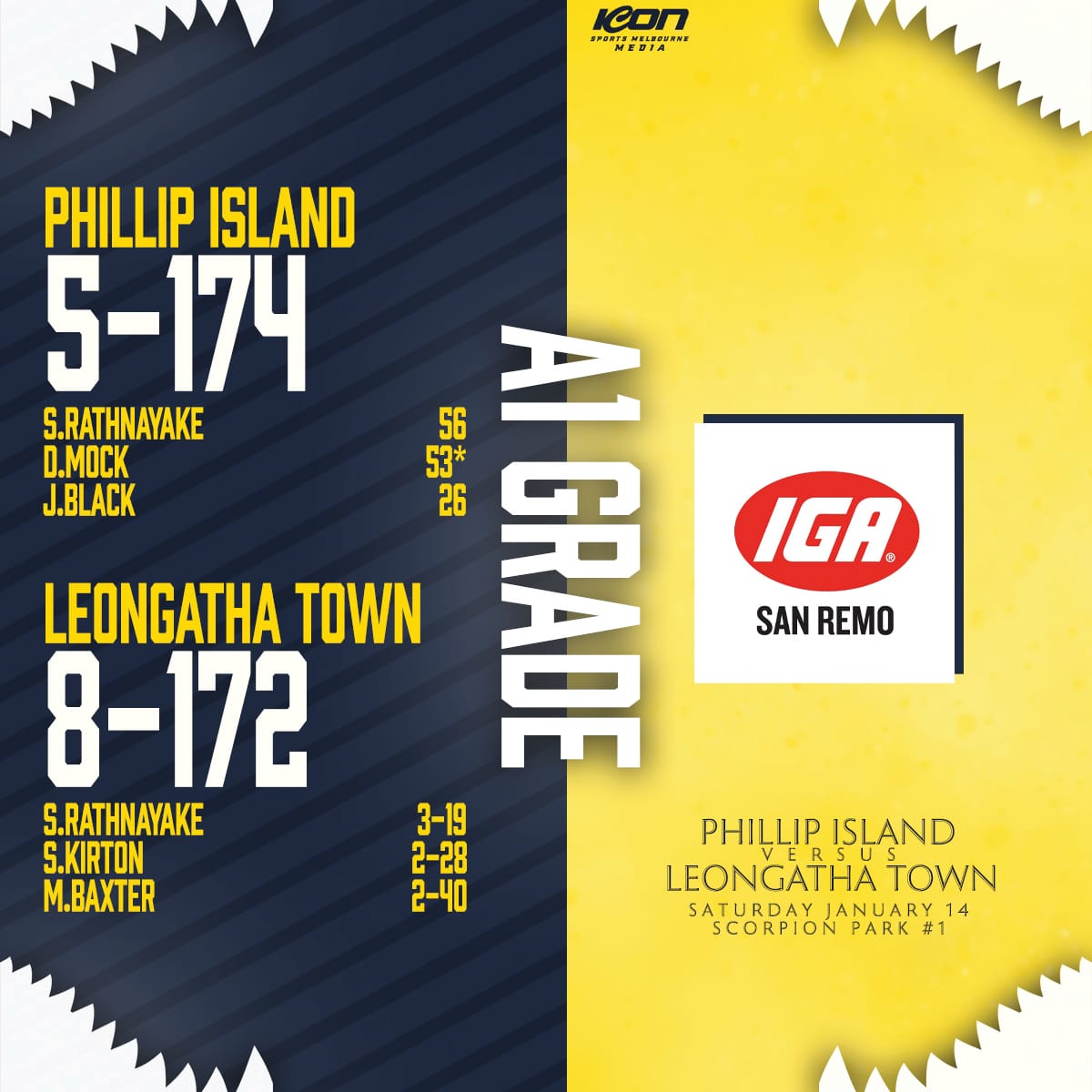 Sharks set up the season