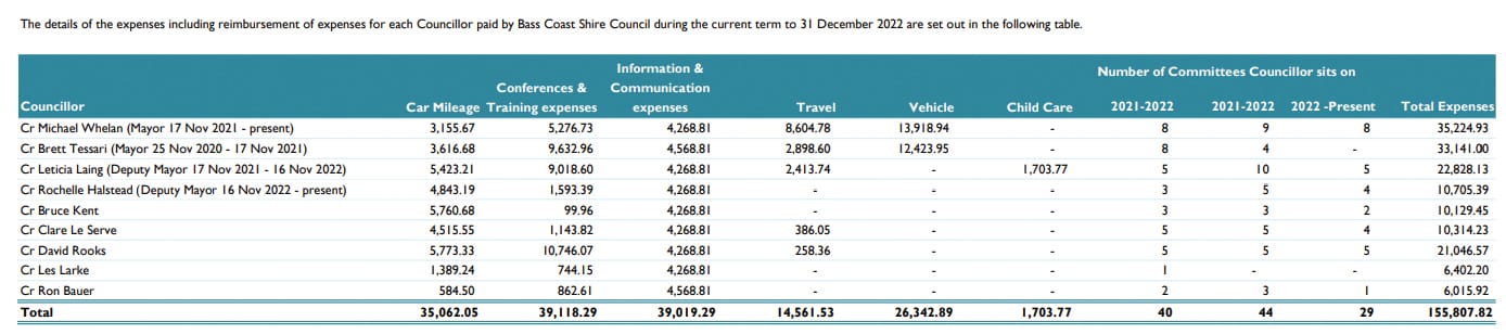 Councillor expenses