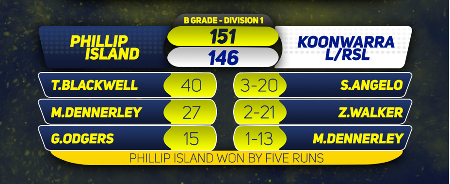 B grade cricket report vs Koonwarra