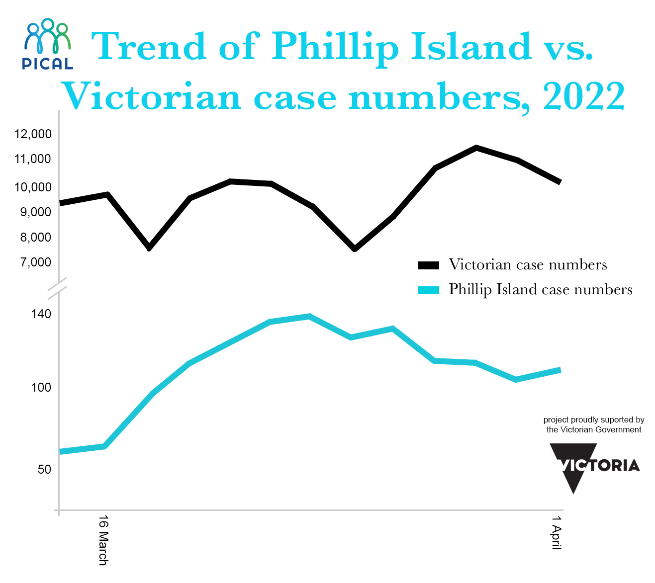 Covid vax push – PICAL lends a hand