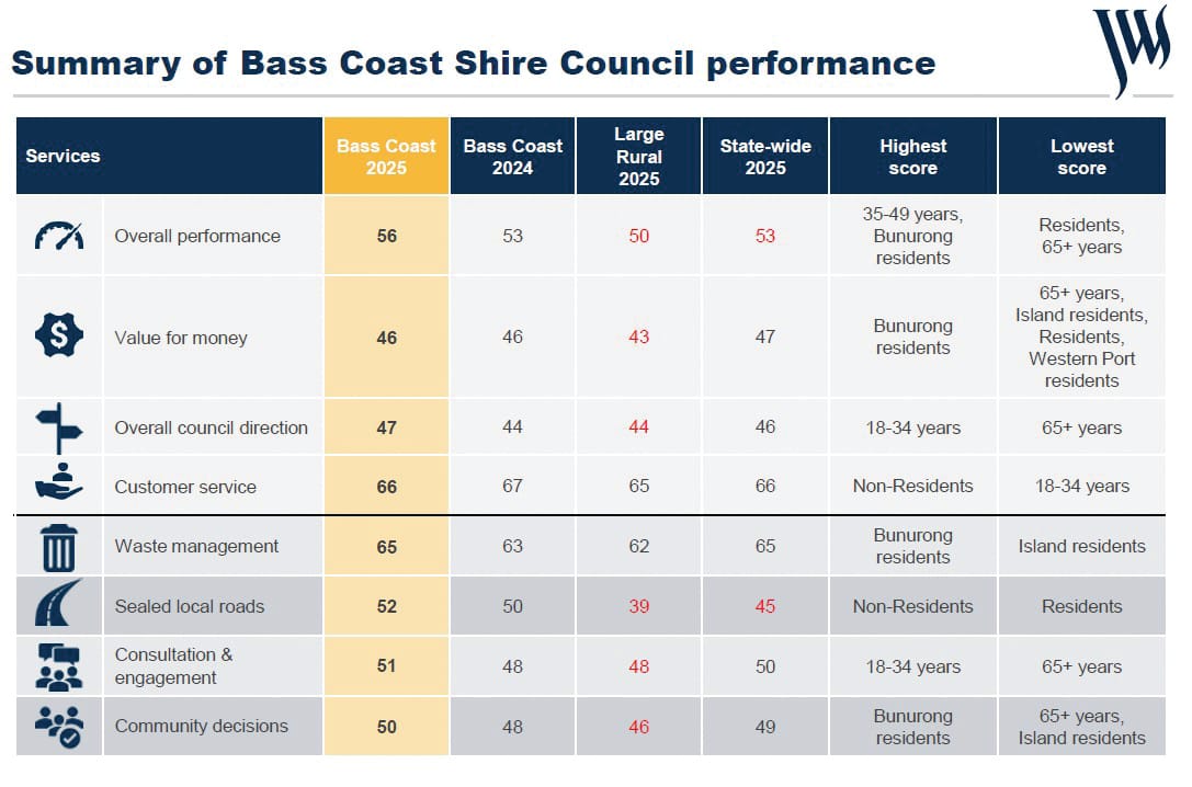 Satisfaction improves in 2025 survey