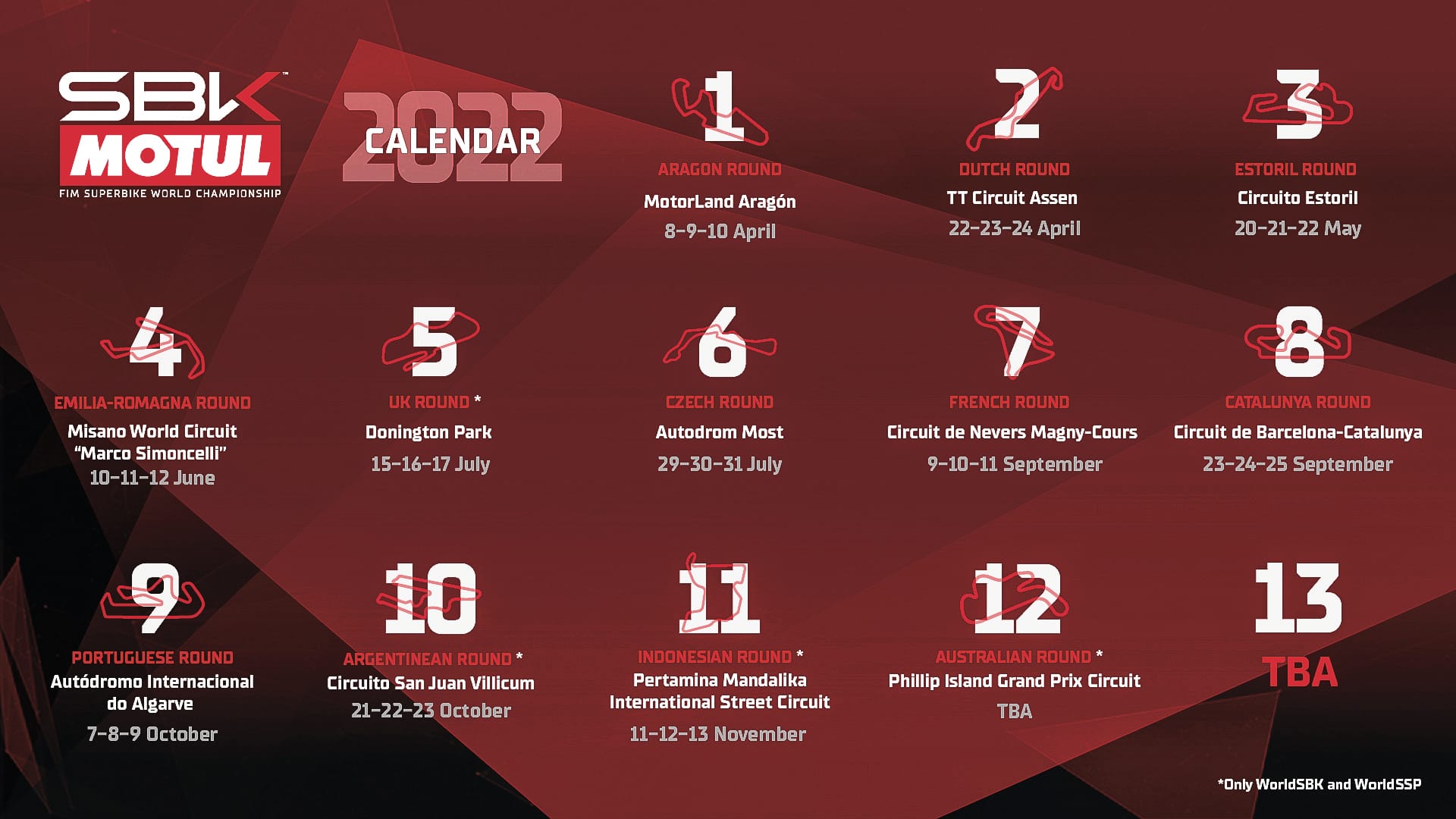 Phillip Island to host final round of 2022 Superbike World Championship