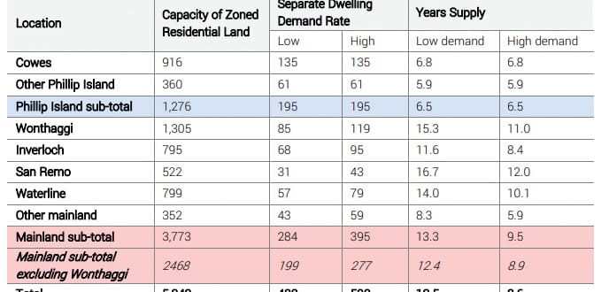 Have your say on planning, growth