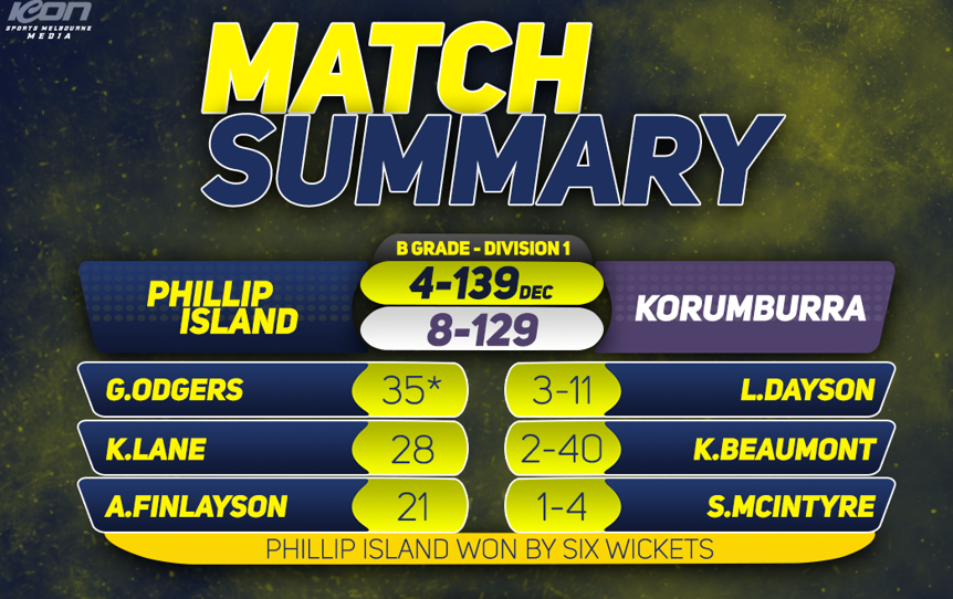 Fine tuning before next week’s finals - B1 report