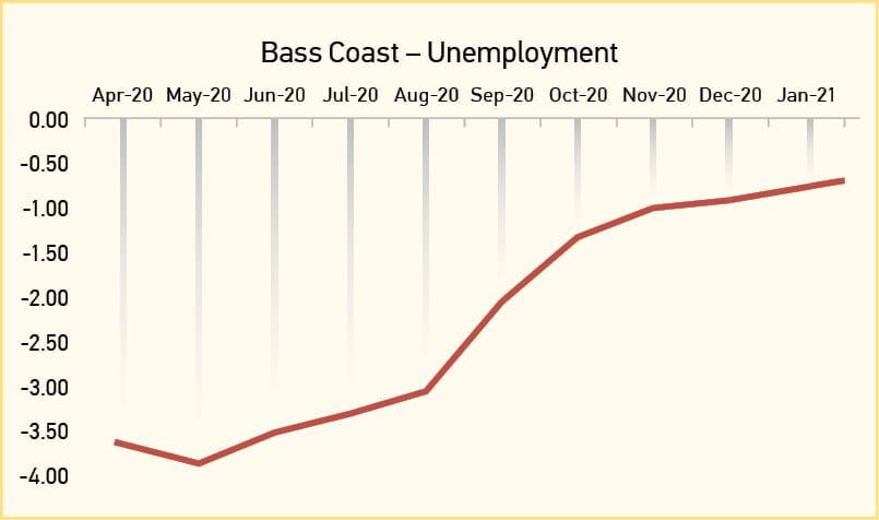 Bass Coast in the top 10 hardest hit by Covid