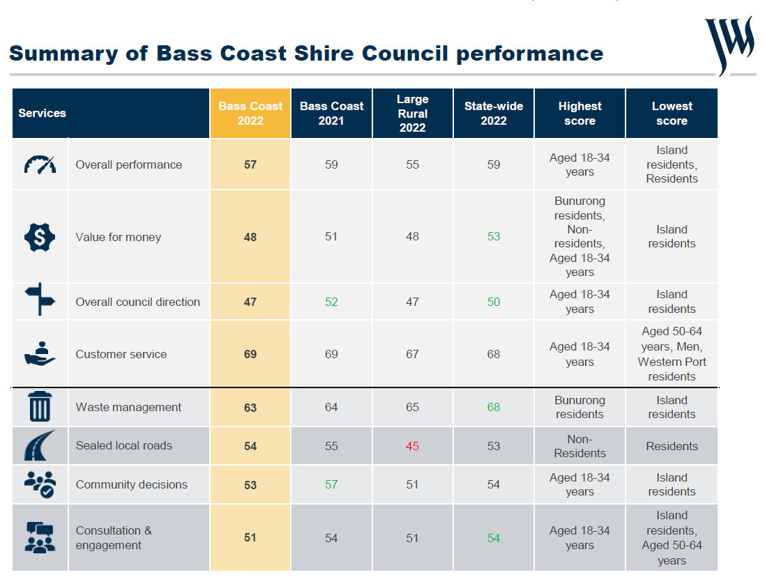 Can’t get no Satisfaction