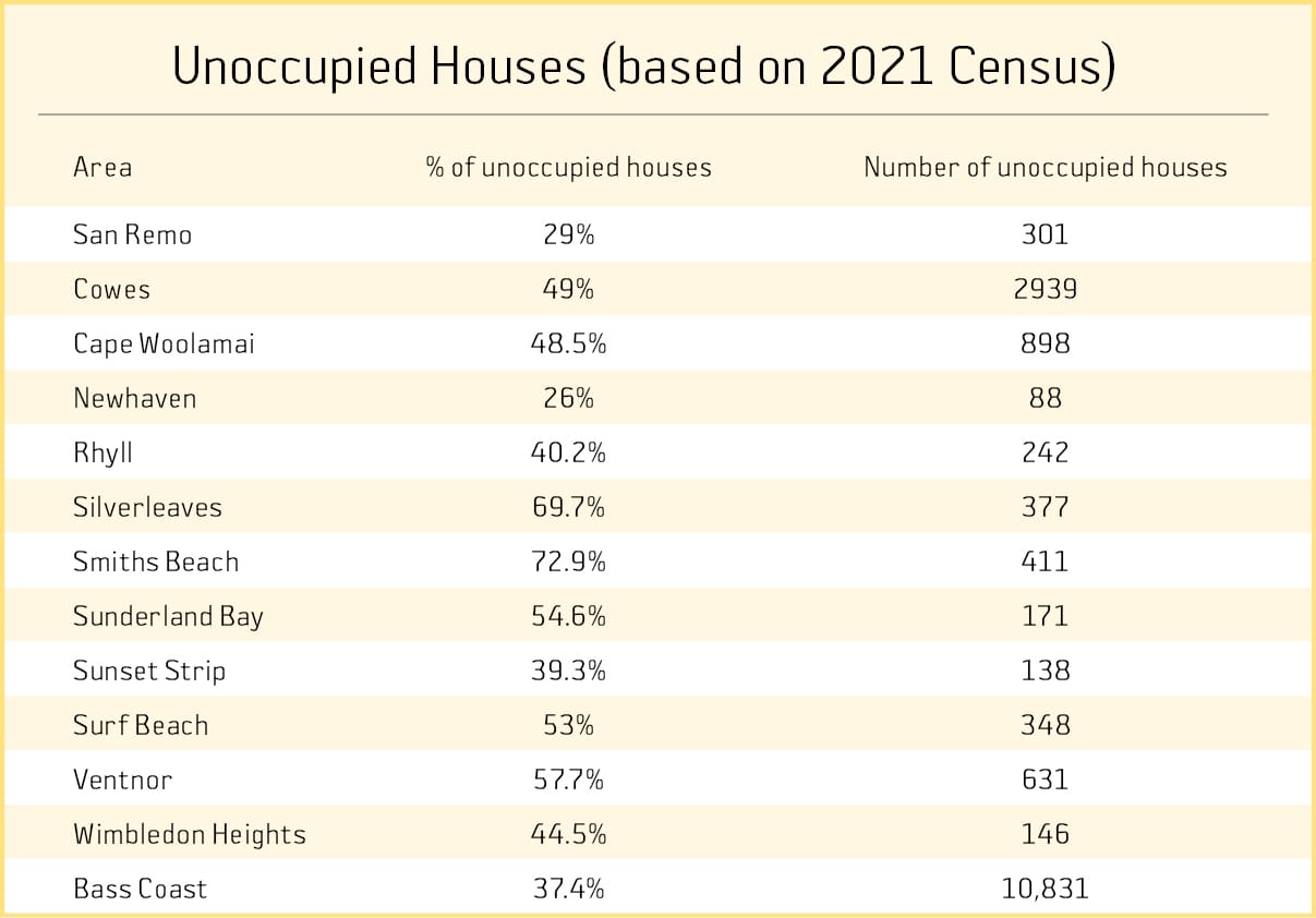 Research your land tax liability