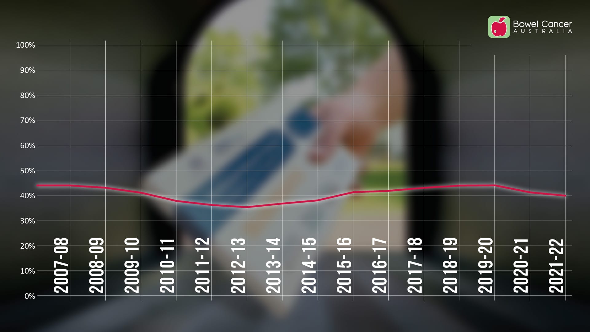 June is Bowel Cancer Awareness month