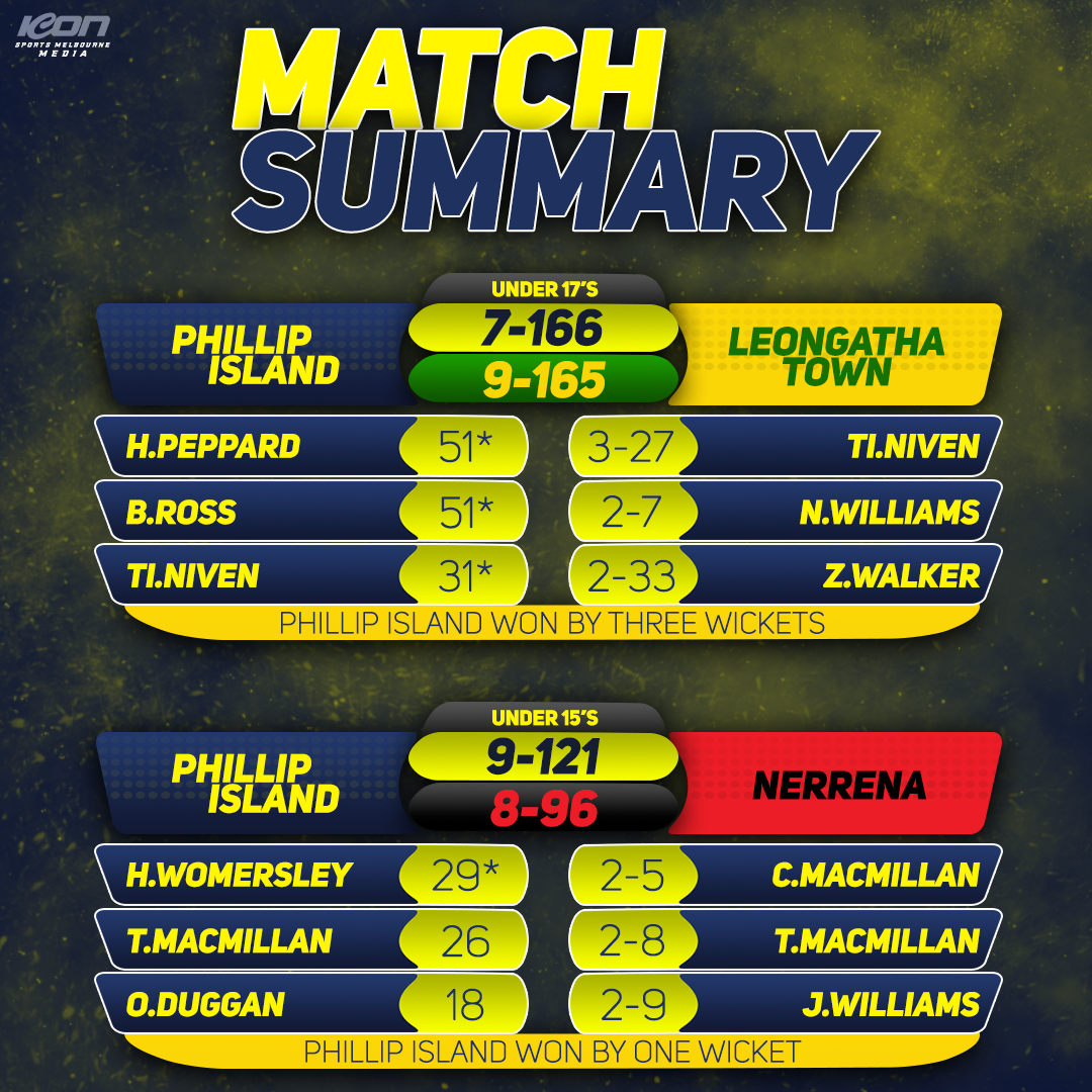 U17s & U15s Match summaries post image
