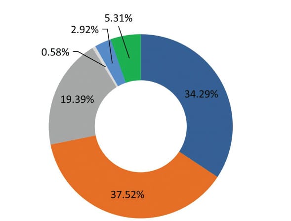 Annual Report: Financial position stable post image