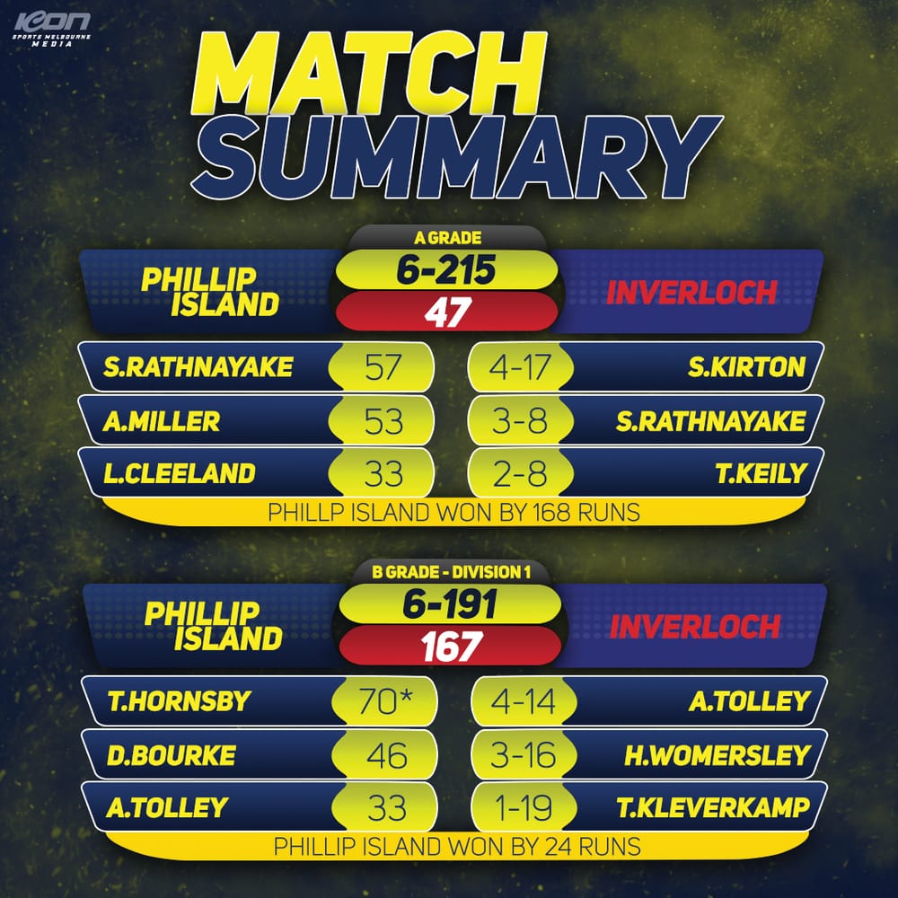 Sharks take the sting out of Inverloch post image