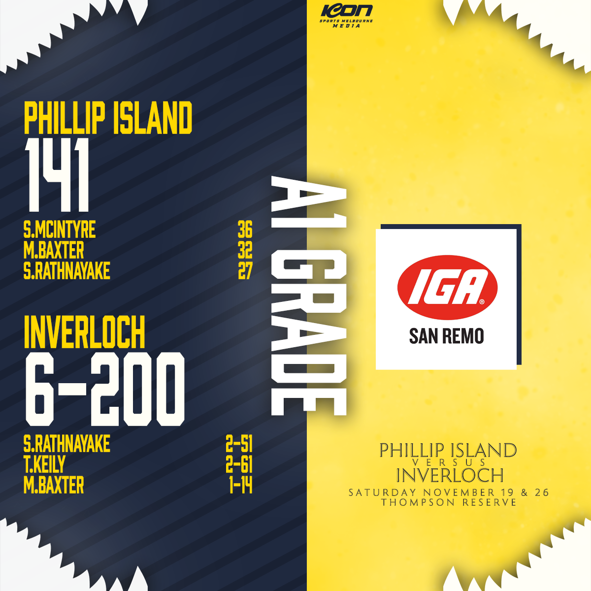 Heath’s five wicket haul guides A2 to victory post image