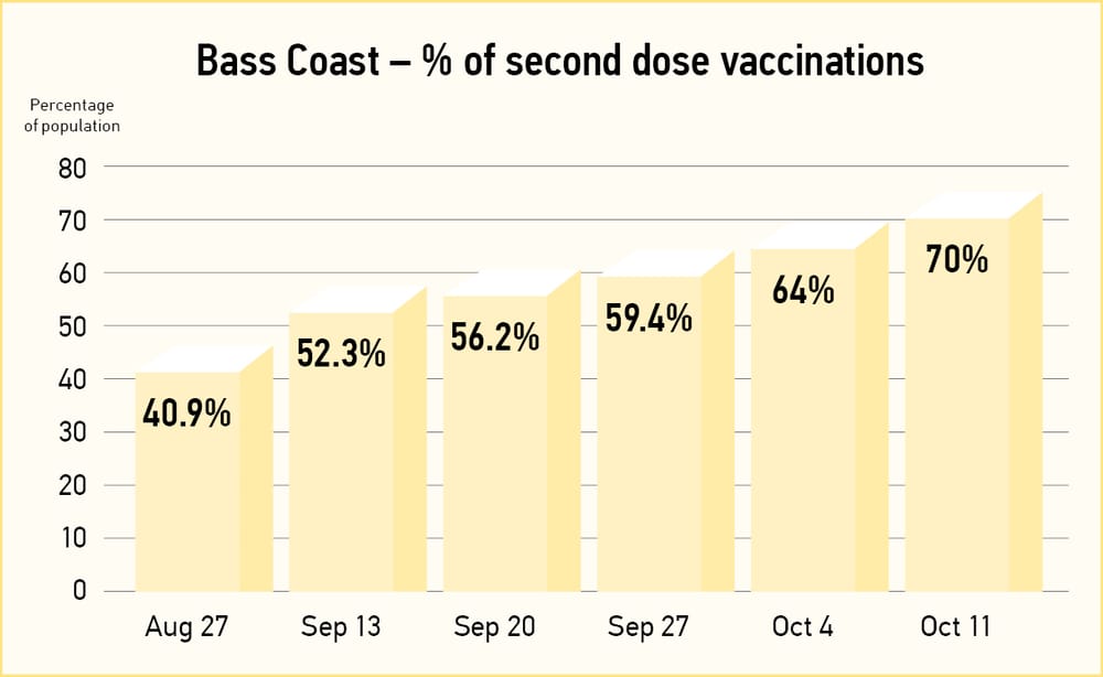 Bass Coast hits 70 per cent double dose post image