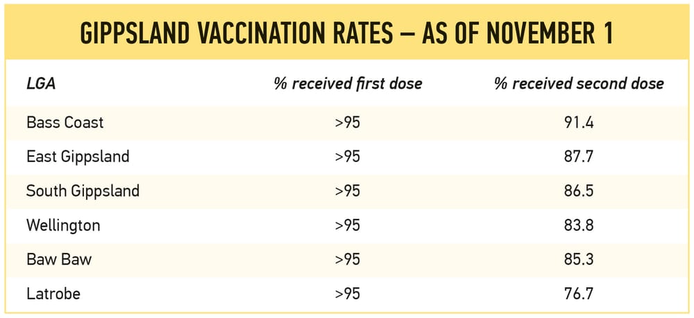 Bass Coast 90 per cent double vaxxed post image