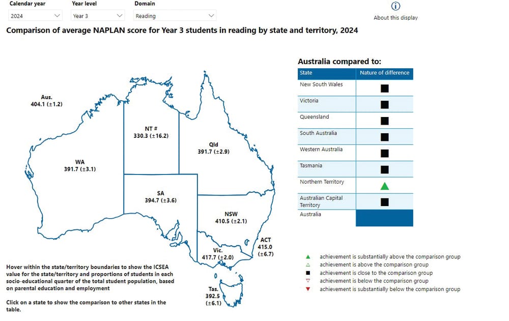 Still no local NAPLAN news post image