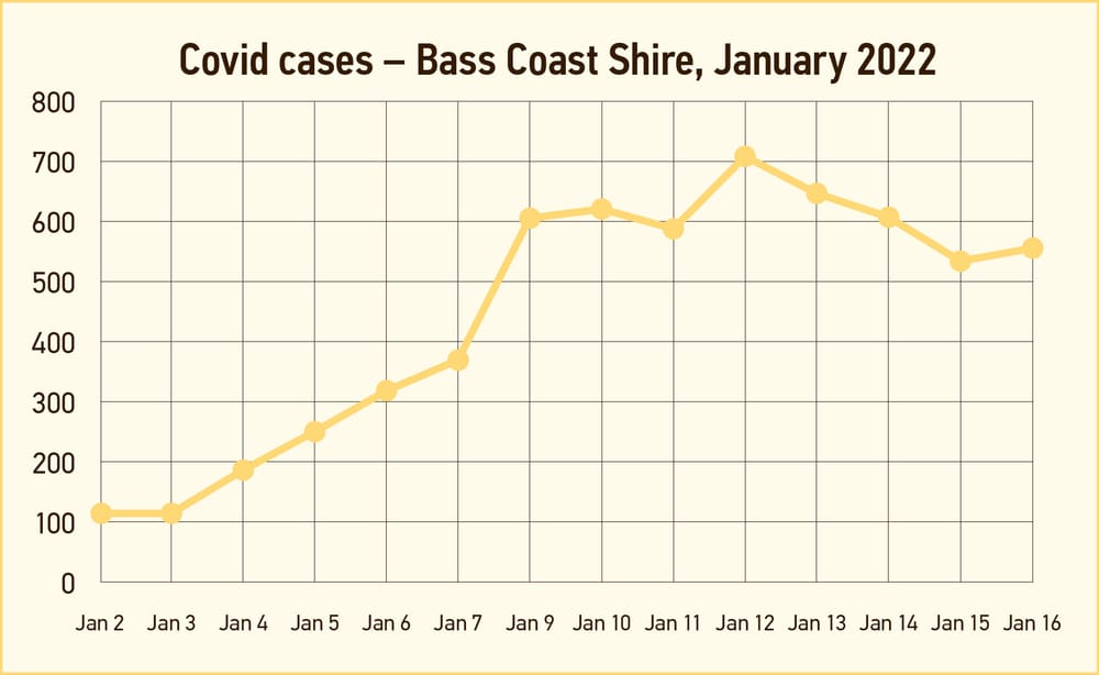 Case numbers remain high post image