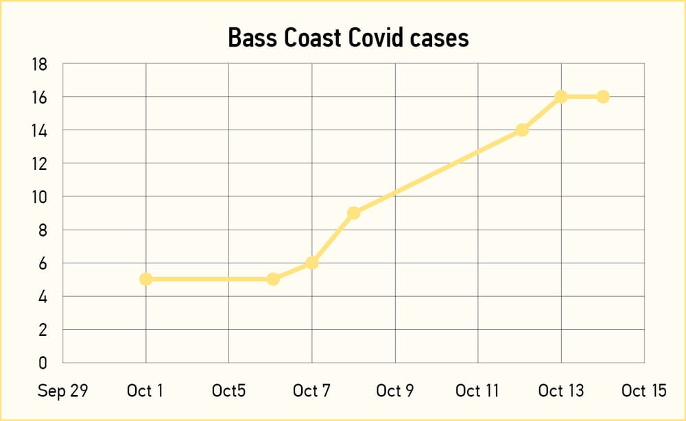 Just how many cases do we have? post image