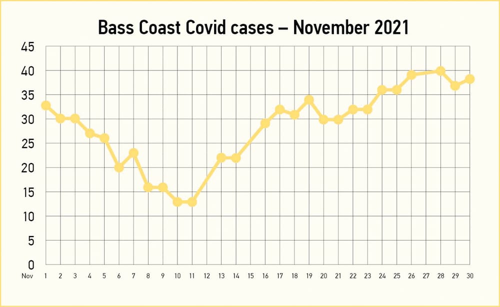 Summer is here … and so is Covid post image
