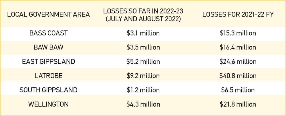 Could gambling be affecting your wellbeing? post image
