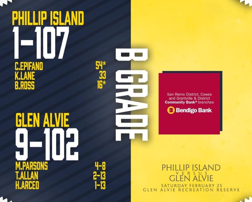 B Grade cricket scores post image