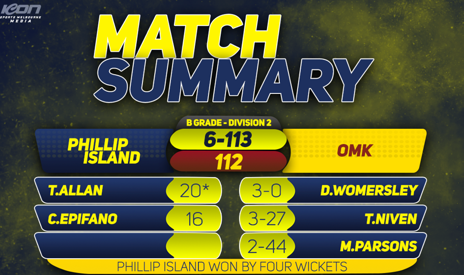 B2 Grade report vs OMK post image