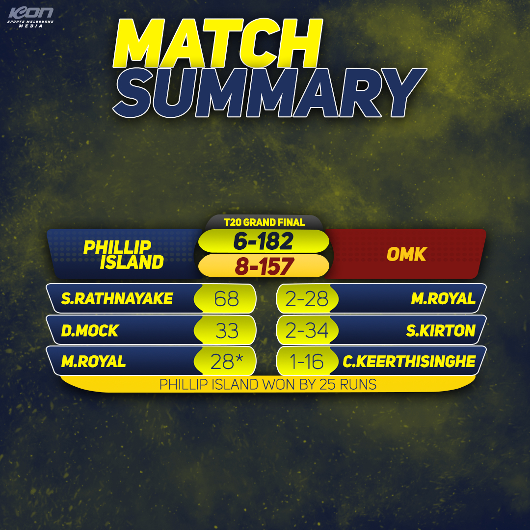 All grades - cricket game scores post image