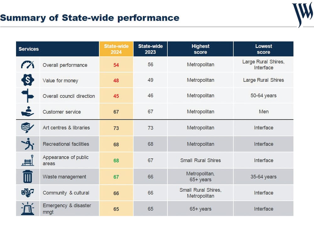 Satisfaction on the slide post image