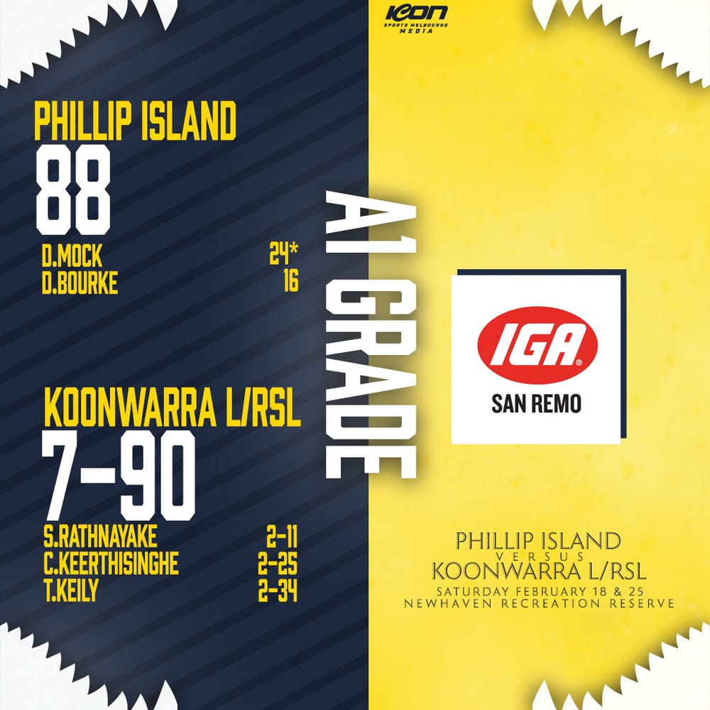 A2 Cricket results post image