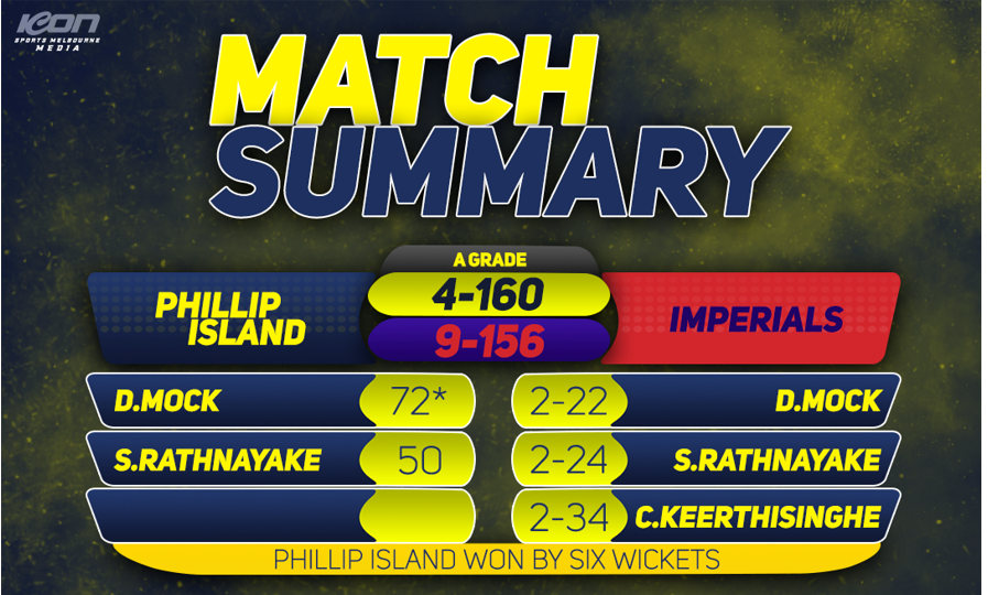 The finals countdown down - A grade report post image