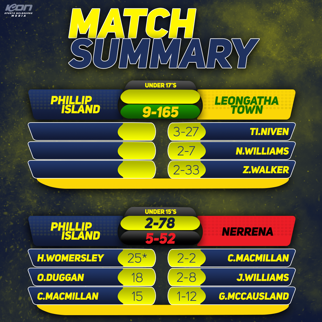 U17s & U15s cricket scores post image