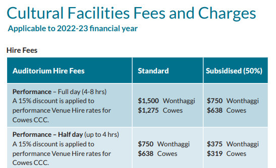 Don’t price community arts out of new cultural centre post image