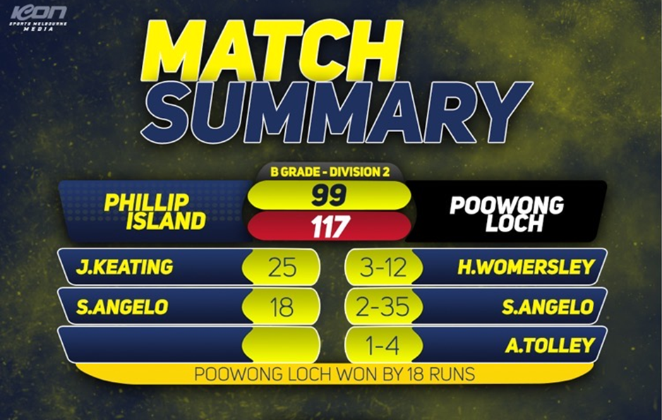 B2 Shark players can hold their heads up high post image