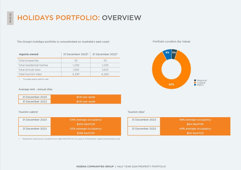 What's instore for Newhaven park? post image
