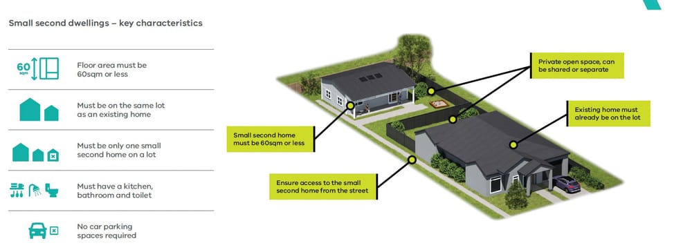 Granny flats to ease housing squeeze post image