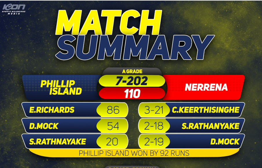 Island cricketers continue winning run - A grade report post image