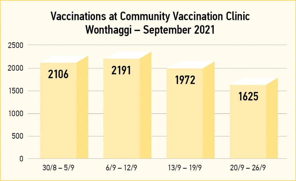 93 per cent and rising post image
