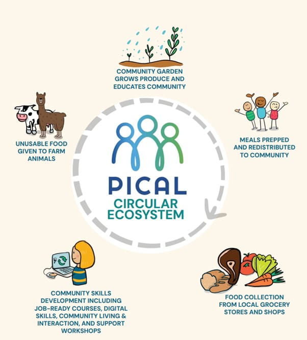 Circular Economy Summit post image