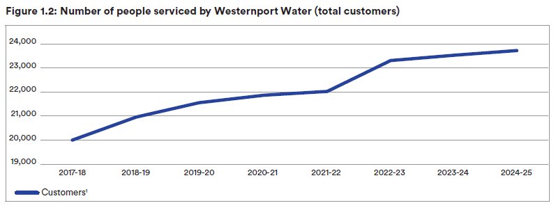 Melbourne officially saved us from water restrictions post image