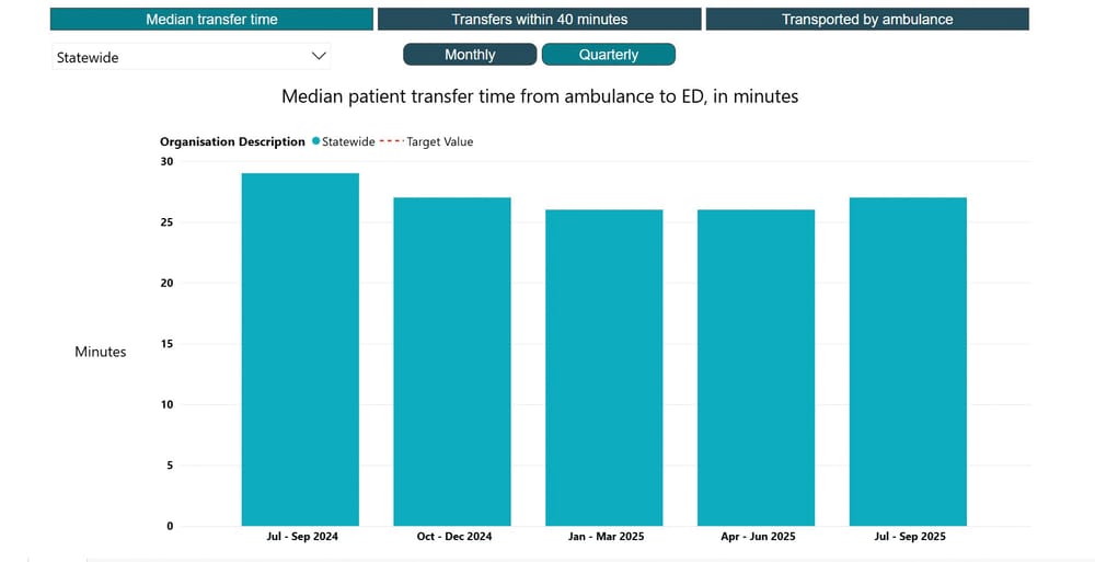 Hospital improves performance post image